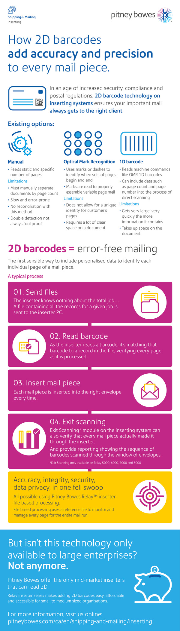 2D barcode infographic