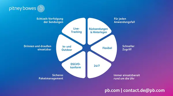 Die Vorteile einer Inhouse-Paketwand